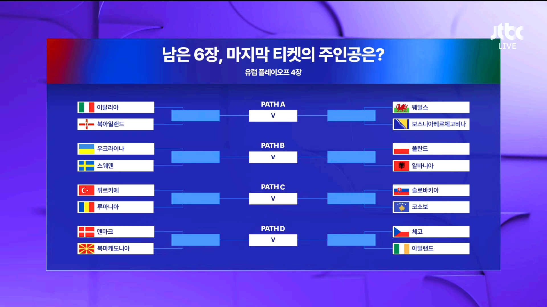 2026 FIFA 북중미 월드컵