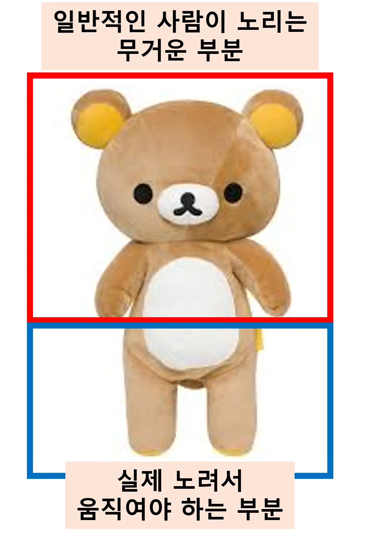 커다란 봉제인형의 인형뽑기 시 실제 노려야 할 부분