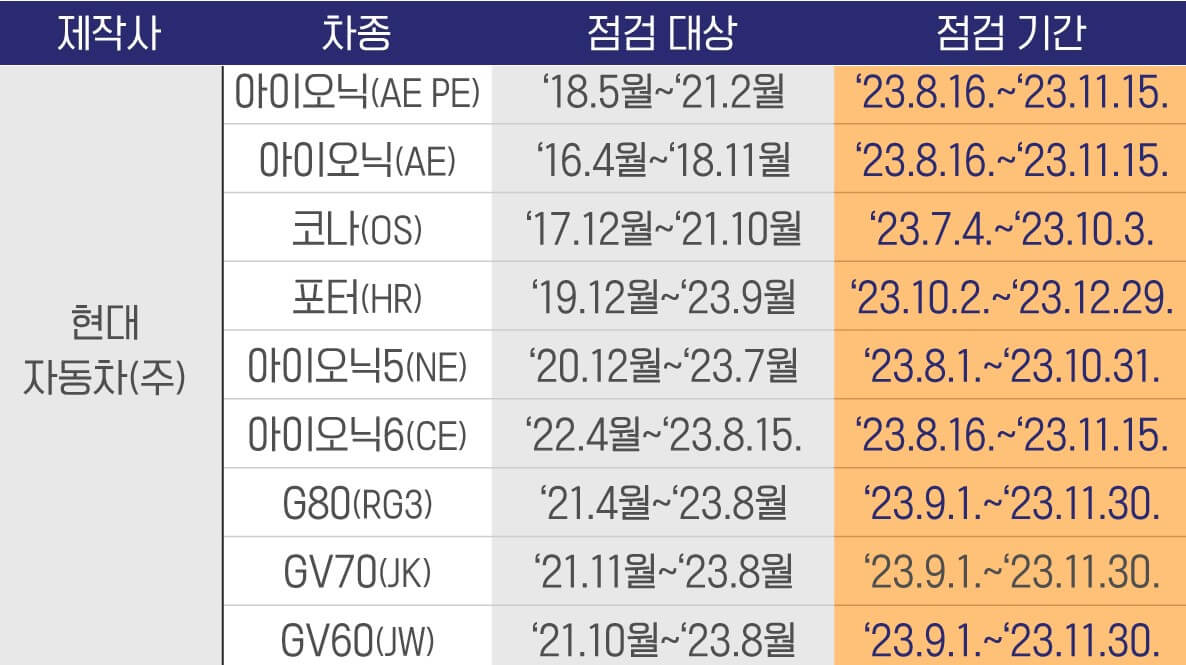 전기차 무상점검 신청방법 대상, 점검기간 꼭 확인!