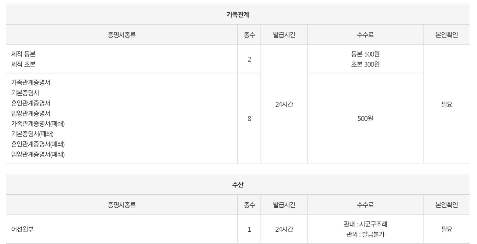 무인민원발급기-안내