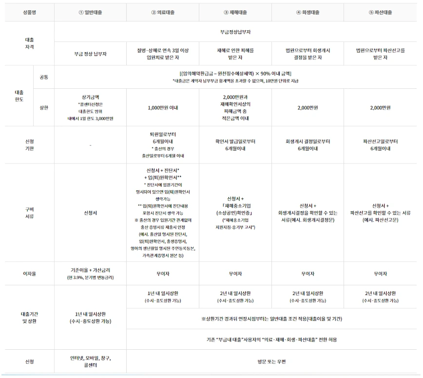 노란우산공제 대출이란?