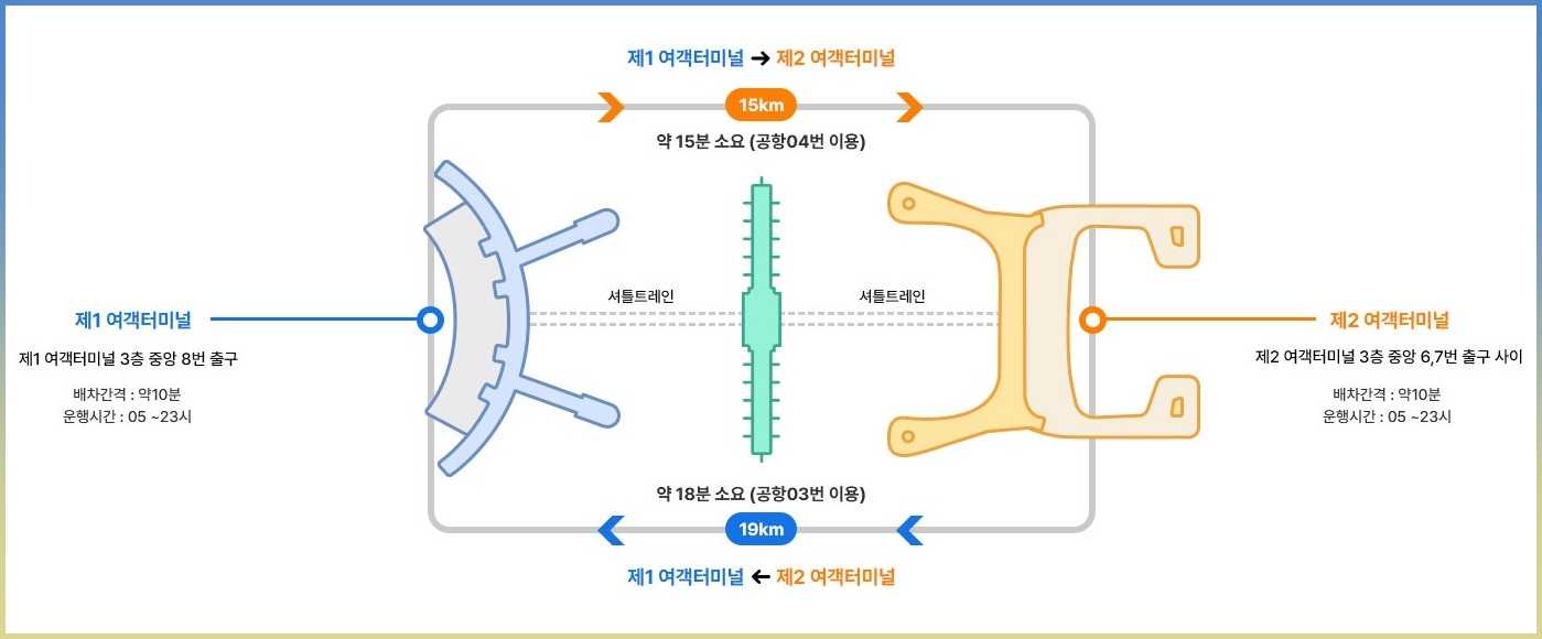 인천공항 제1여객터미널 항공사
