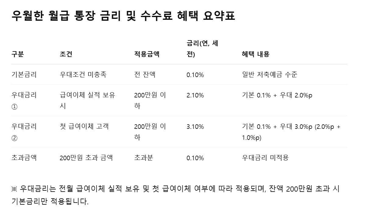우월한 월급통장 금리 및 수수료 혜택