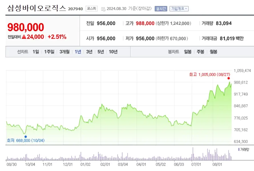 CDMO 제약바이오 관련주