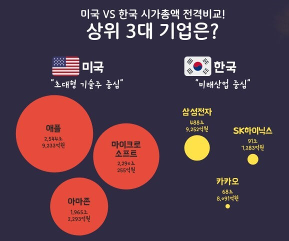 미국주식과 한국주식
