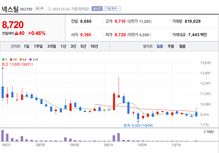 넥스틸 3개월 주가(일봉)