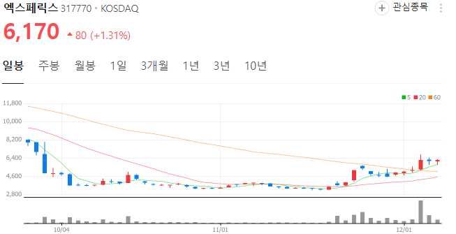 한동훈-관련주-이민정책-엑스페릭스-주가