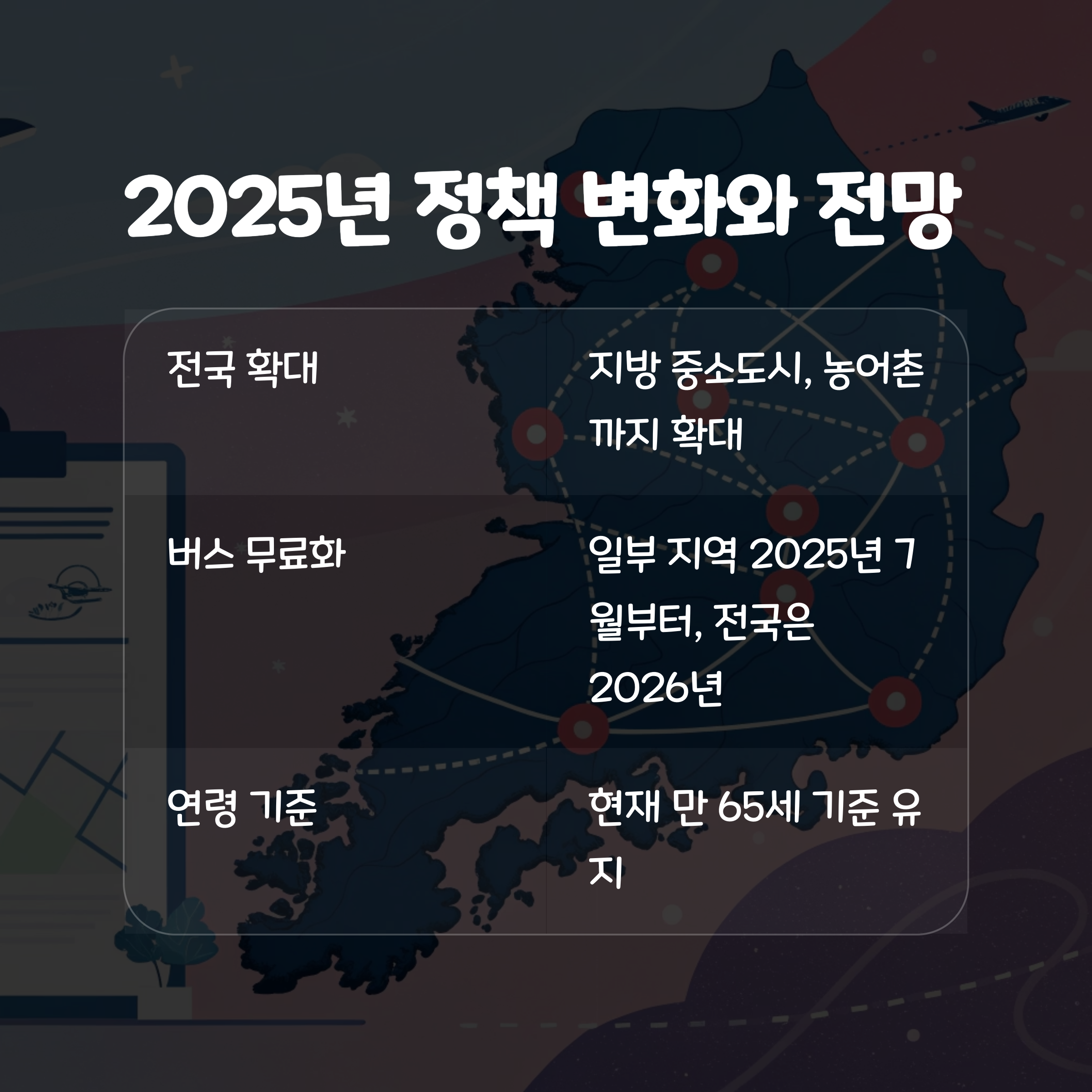 2025년 정책 변화와 전망