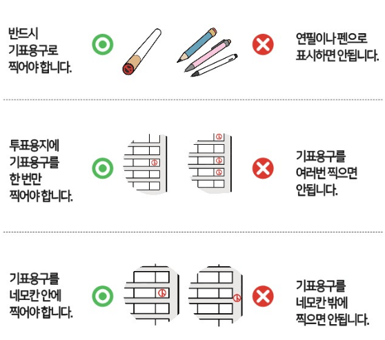 투표주의사항