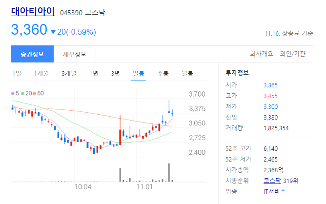 대아티아이 주가