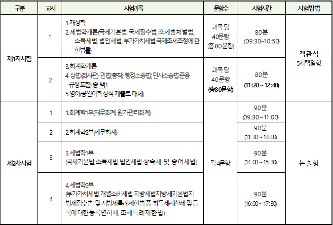 세무사시험과목-방법-표