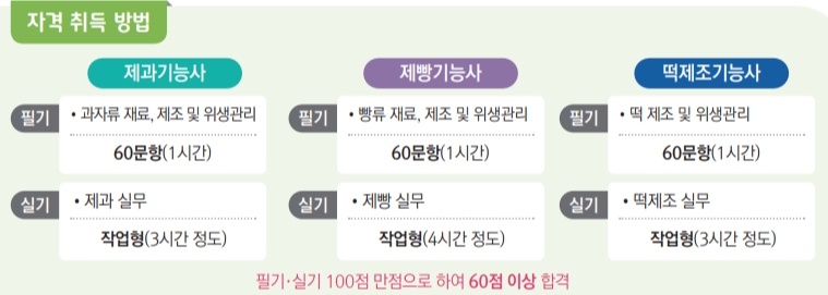 제과, 제빵, 떡제조기능사