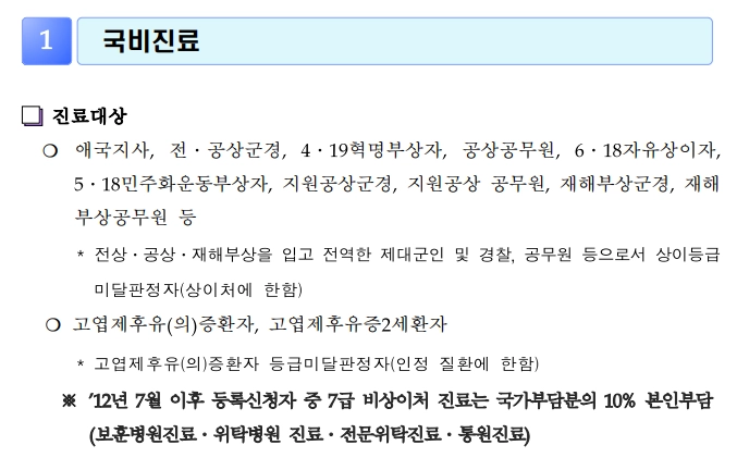 위탁병원진료 혜택받기 진료비100%지원