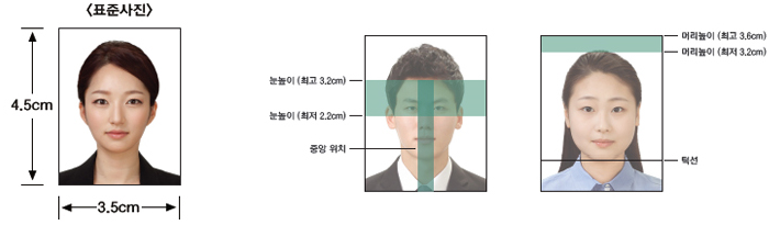 여권 사진 규정 확인하러 가기