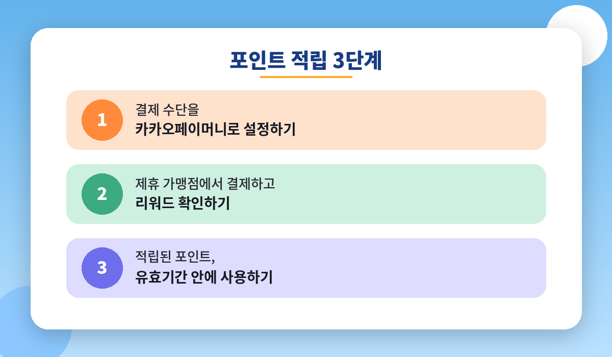 카카오페이 포인트 적립 3단계 안내