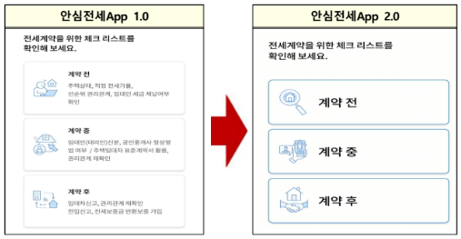 안심전세-앱-2.0-변경사항-캡처-이미지