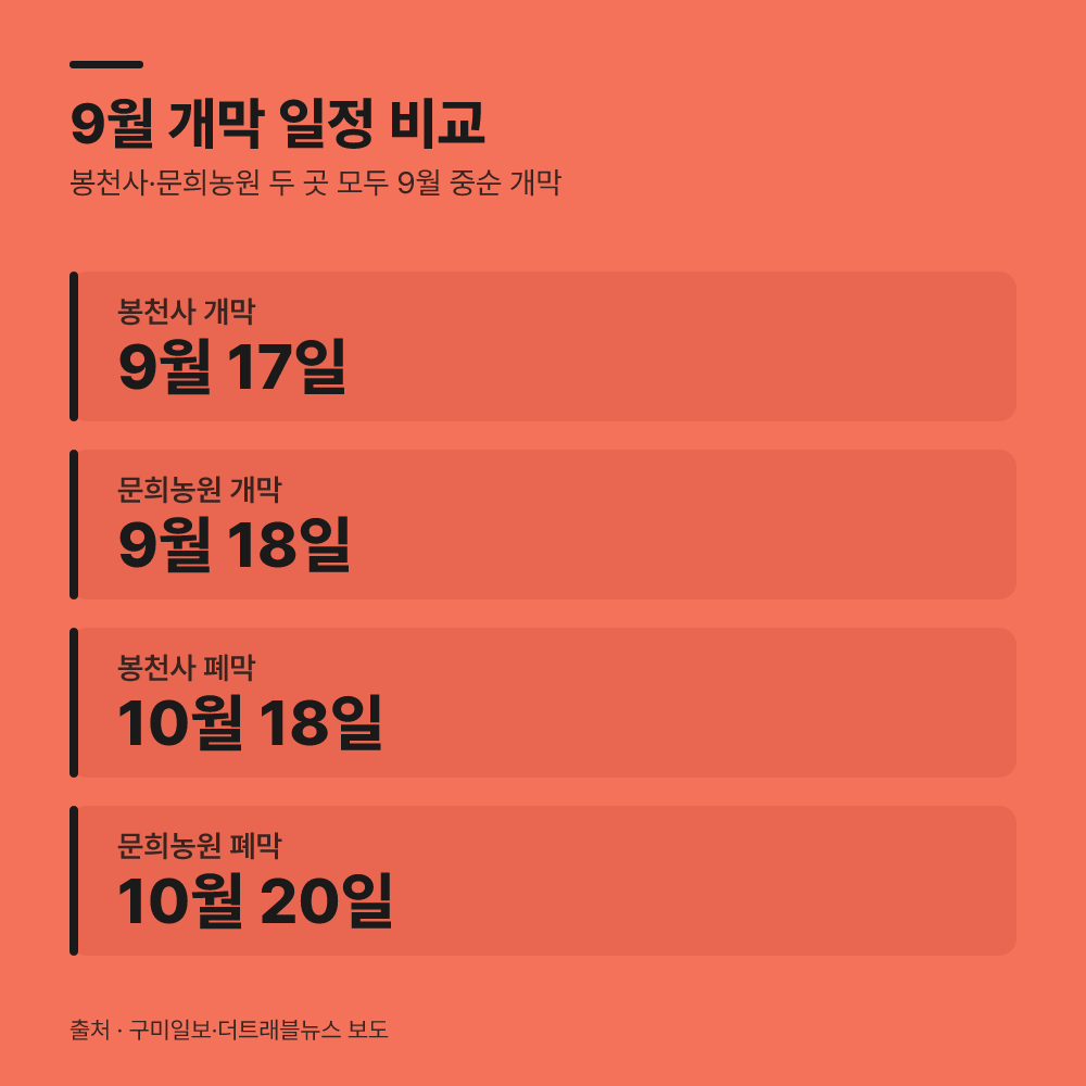 9월 개막 일정과 운용 기간