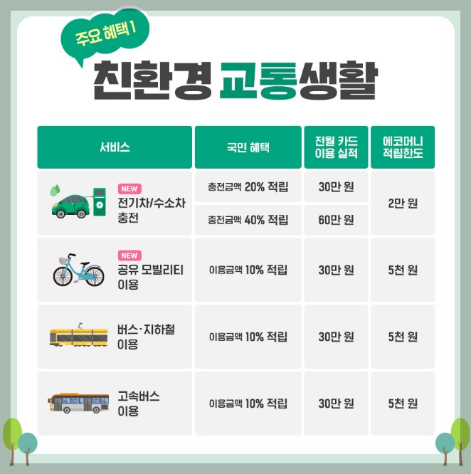 친환경차 적립카드 어디로든 그린카드 안내