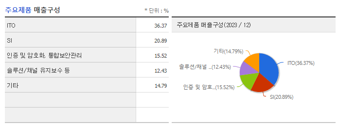 이니텍_주요제품