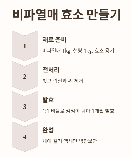 비파열매 효소 만드는 법