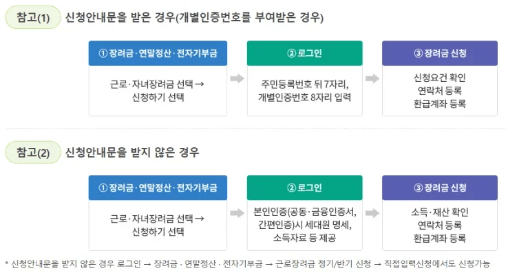 근로장려금 지급일