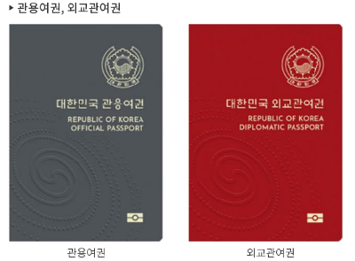 여권의 종류