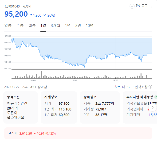 cj 주가
