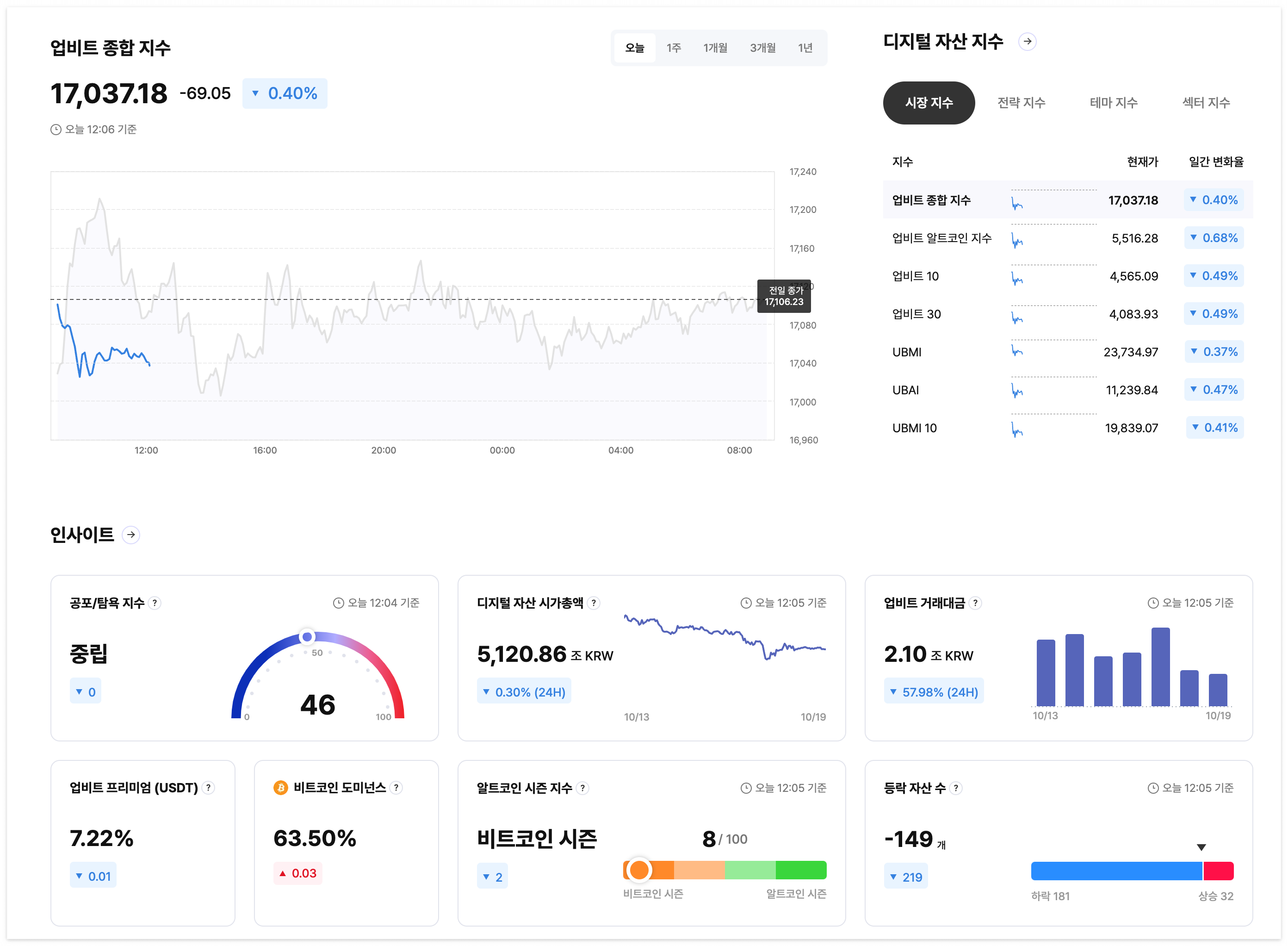 데이터로 읽는 디지털 자산 시장의 트렌드 ❘ 업비트 에이터랩
