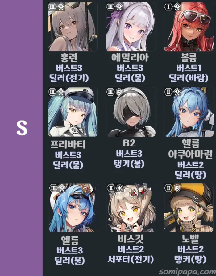 니케-티어표-보스-S