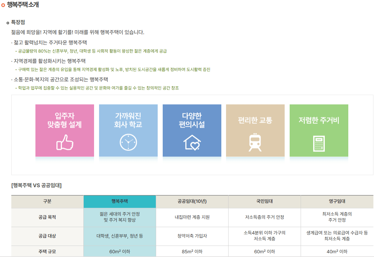 마이홈_앱에서_내게_맞는_청년_주거_정책_정보_확인(마이홈포털) 