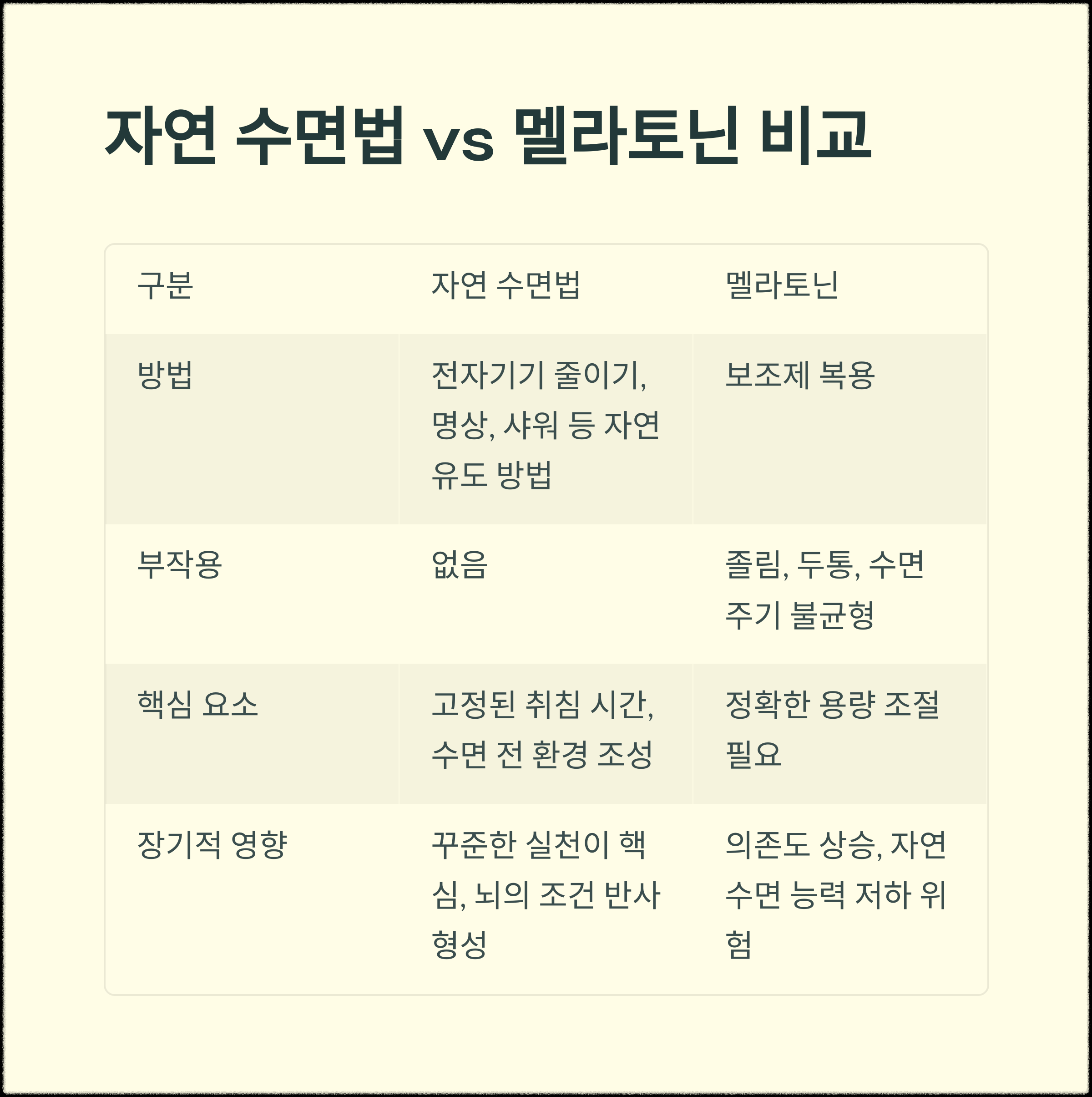 멜라토닌 없이 숙면하는 법, 과학이 알려주는 자연 수면 루틴