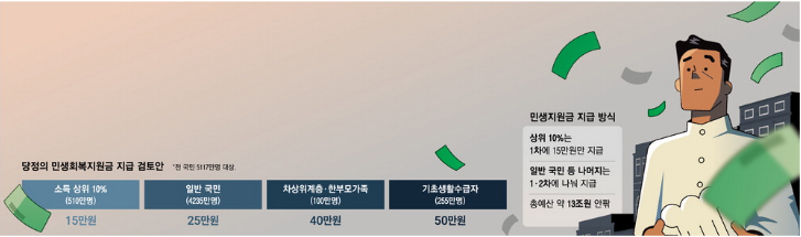 민생회복지원금 25만원 지급일,민생회복지원금 신청 방법,민생회복지원금 사용처,민생회복지원금 대상자,지역화폐 지급 일정