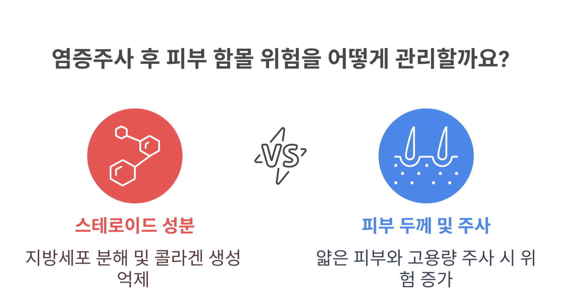 염증주사 후 피부 함몰, 왜 생기나요?