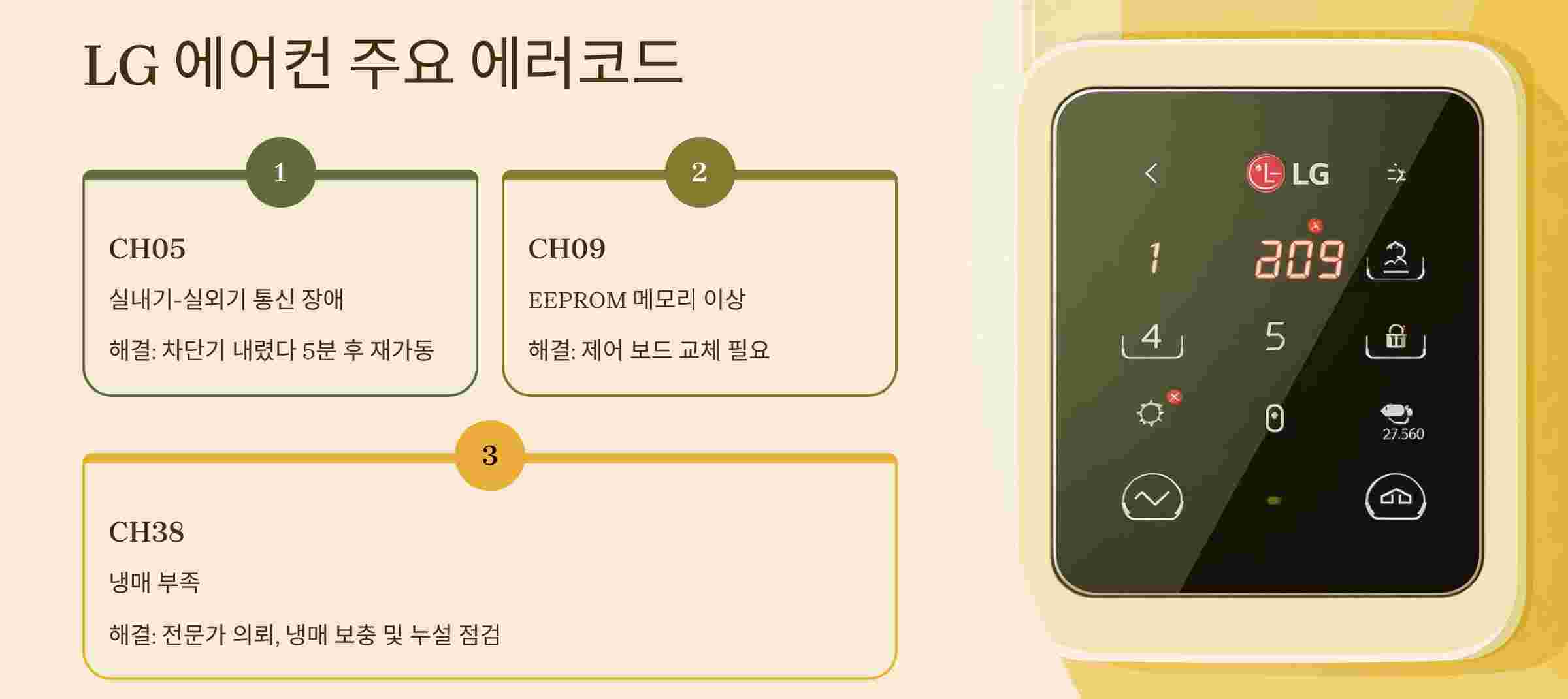 엘지에어컨-에러코드