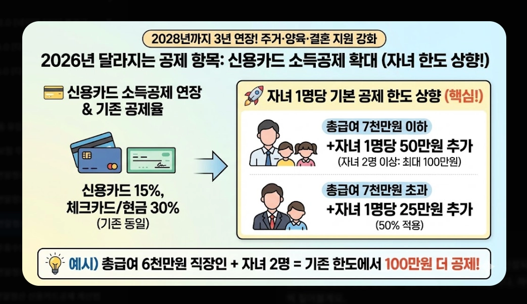 2026 연말정산간소화 완벽가이드 신청부터 환급까지