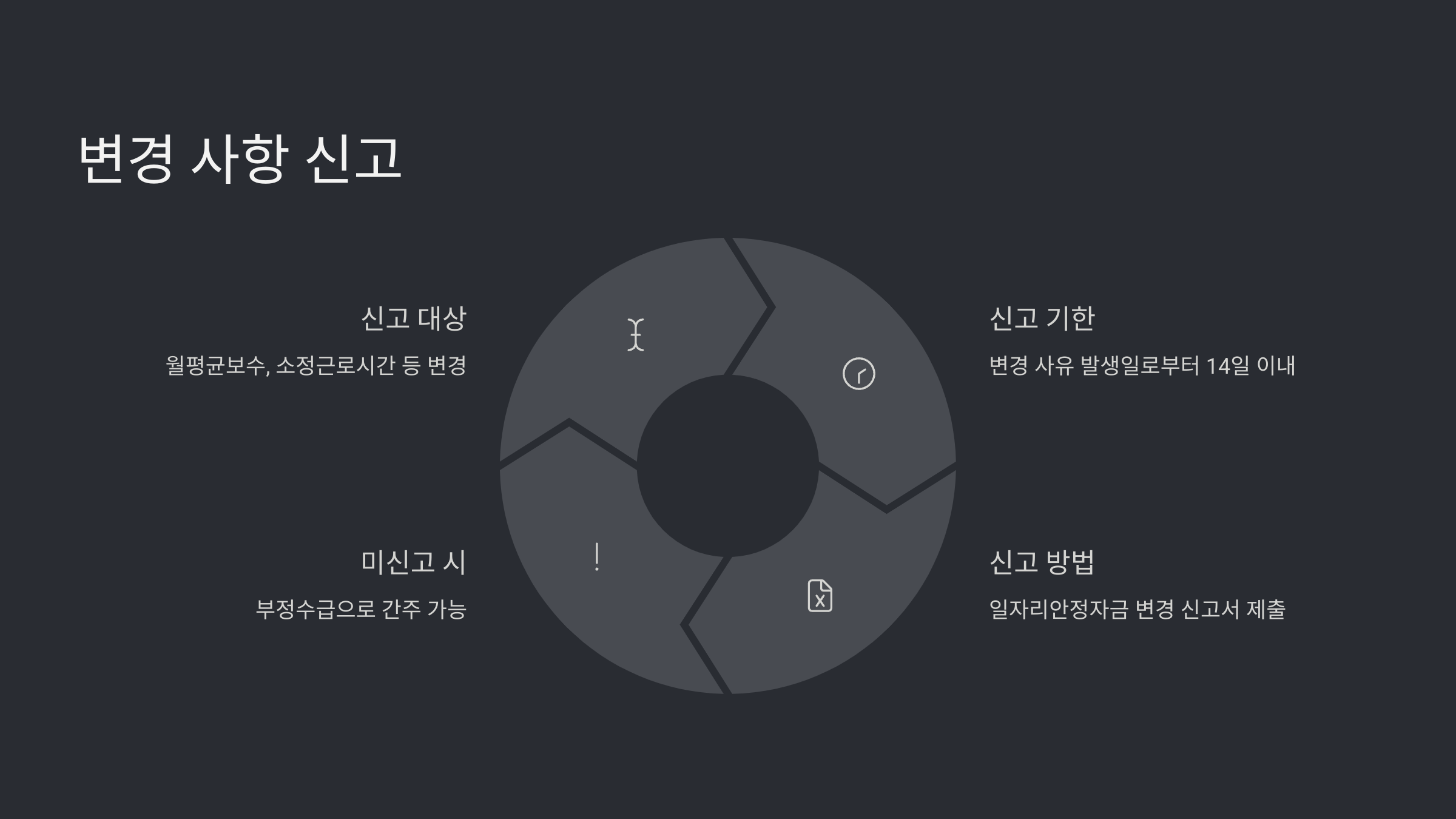 일자리 안정자금 지원 자격