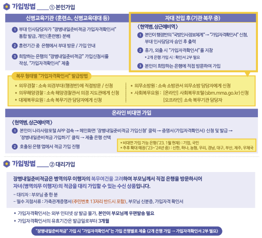 가입방법