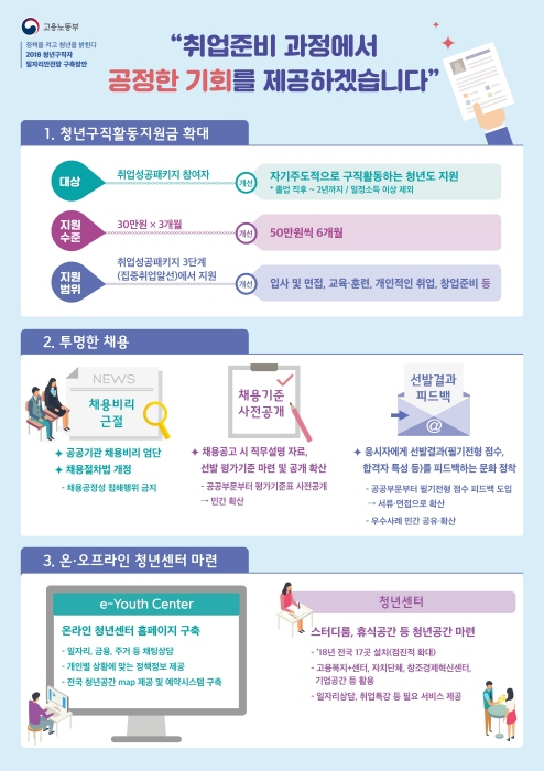 청년뉴딜 일자리 대책 및 체납관리단 채용 관련 이미지