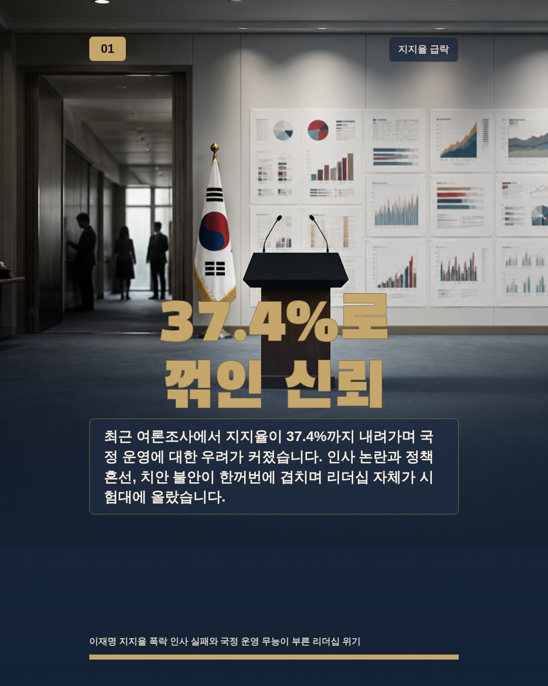 37.4%로 꺾인 신뢰