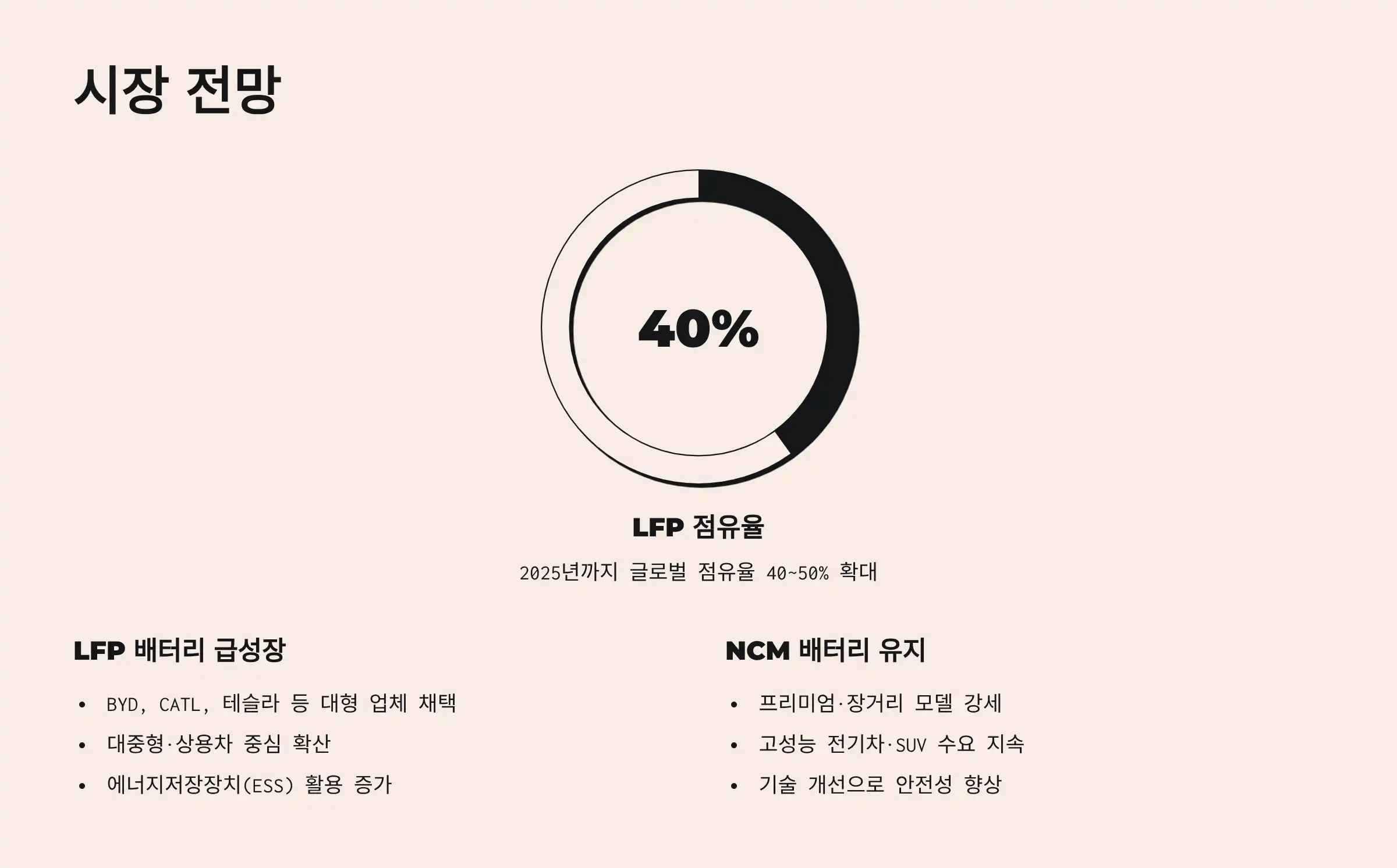 시장 전망