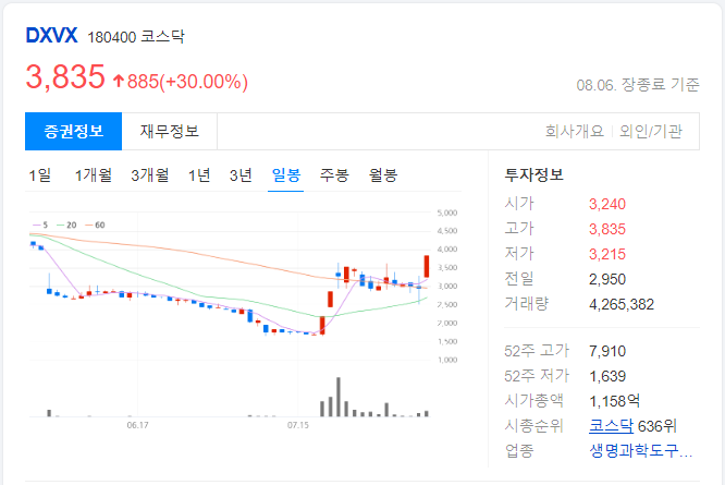 DXVX-일봉-차트-이미지