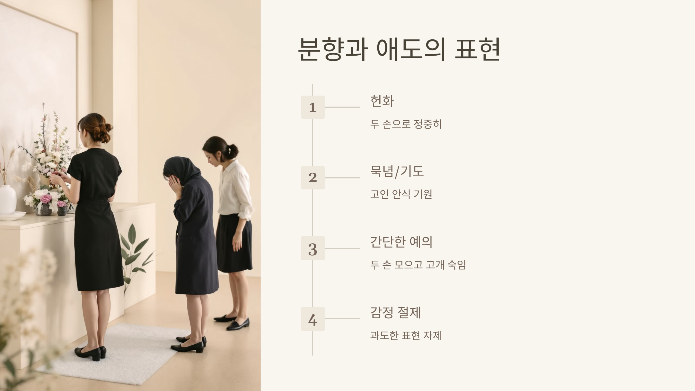 분향과 애도의 표현