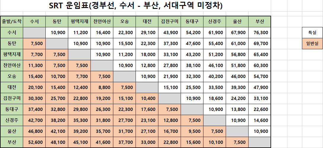 SRT_경부선_운행시간표_예매방법_운임요금