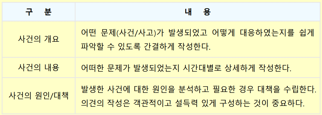 경위서-기본구성표-캡쳐이미지