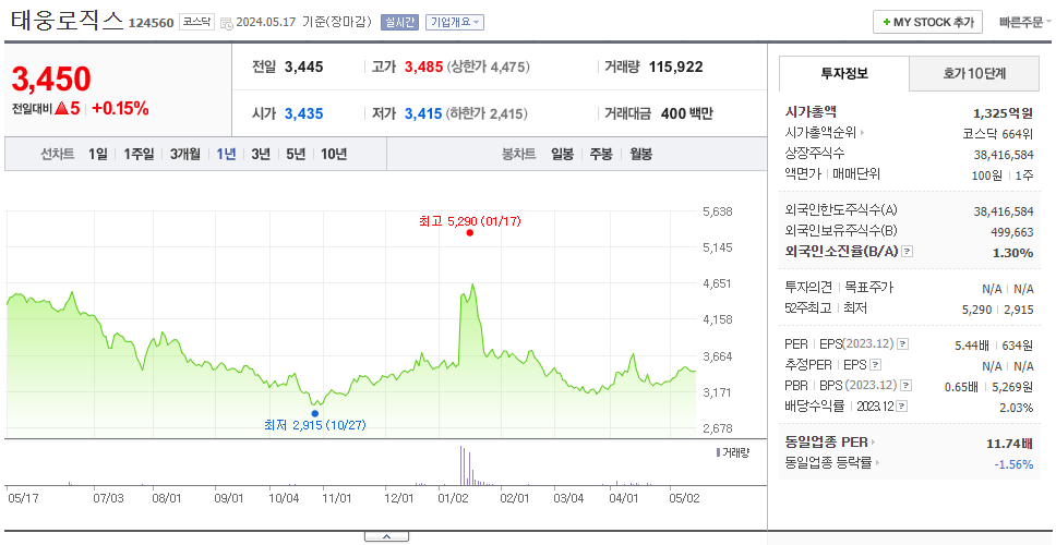 태웅로직스_주가