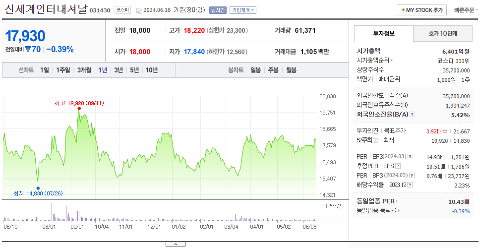 신세계인터내셔날_주가