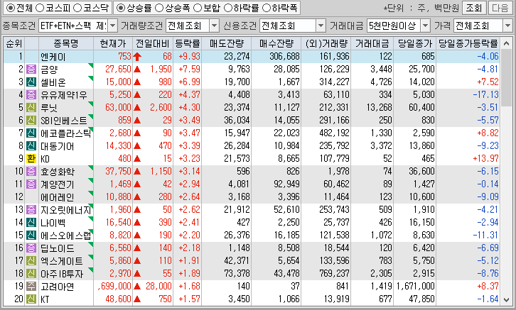 시간외 단일가 특징주