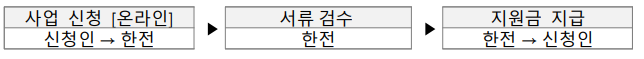소상공인 냉난방기 지원사업