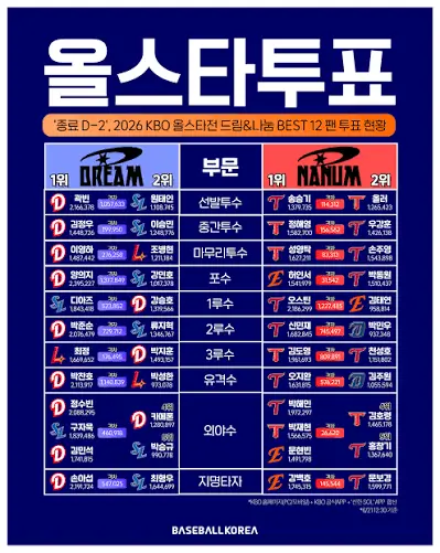 2026-KBO-올스타전-팬투표