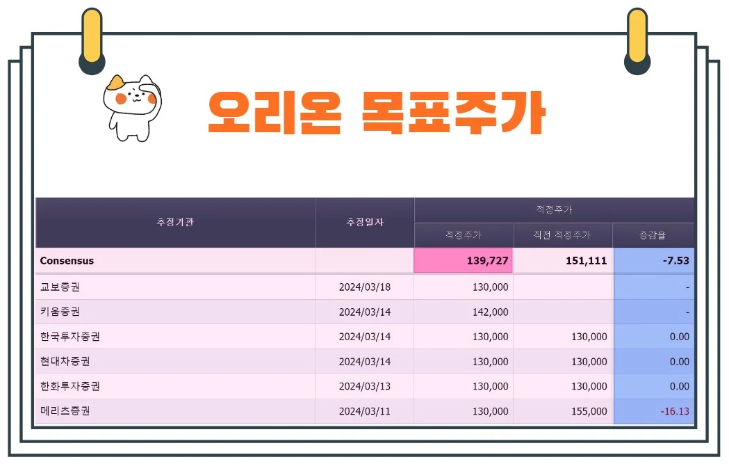 오리온목표주가